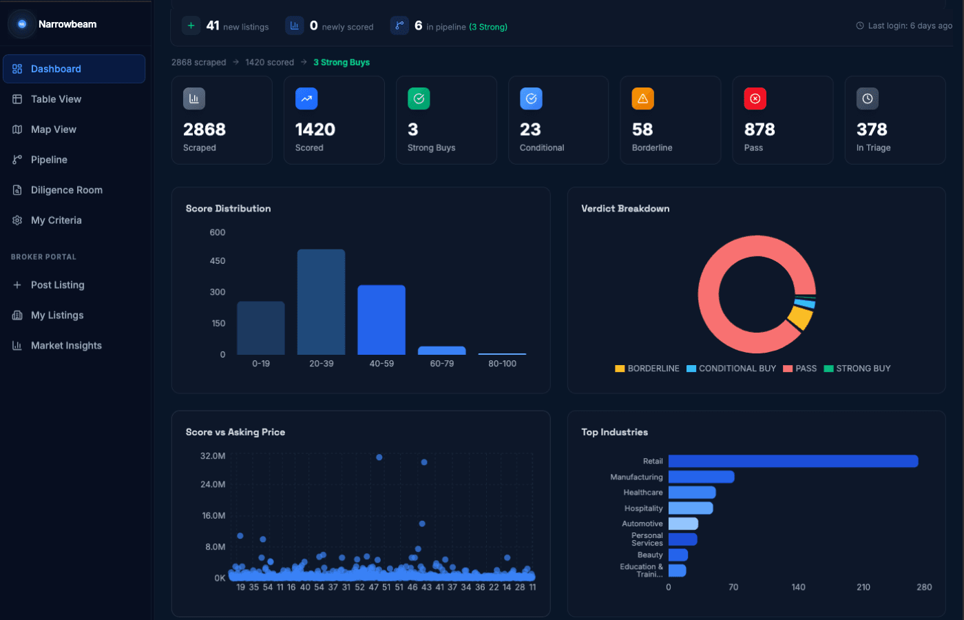 NarrowBeam Dashboard screenshot